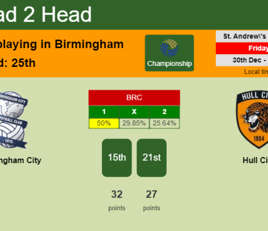 H2H, PREDICTION. Birmingham City vs Hull City | Odds, preview, pick, kick-off time 30-12-2022 - Championship