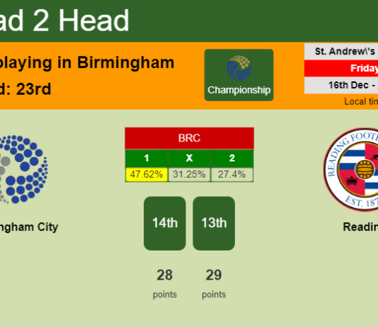 H2H, PREDICTION. Birmingham City vs Reading | Odds, preview, pick, kick-off time 16-12-2022 - Championship
