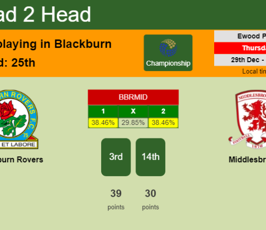 H2H, PREDICTION. Blackburn Rovers vs Middlesbrough | Odds, preview, pick, kick-off time 29-12-2022 - Championship
