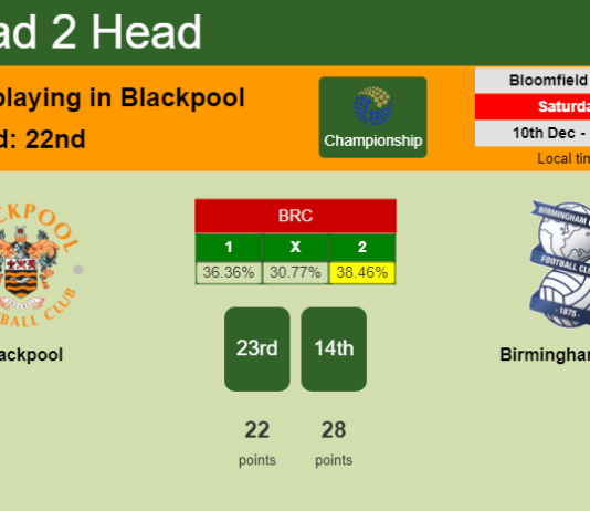 H2H, PREDICTION. Blackpool vs Birmingham City | Odds, preview, pick, kick-off time 10-12-2022 - Championship