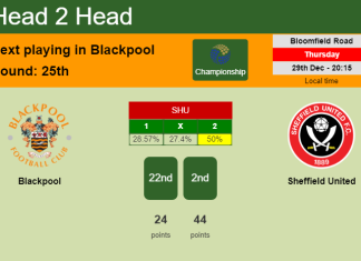 H2H, PREDICTION. Blackpool vs Sheffield United | Odds, preview, pick, kick-off time 29-12-2022 - Championship