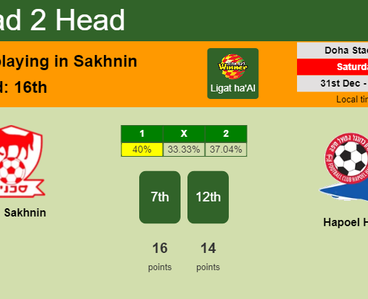 H2H, PREDICTION. Bnei Sakhnin vs Hapoel Haifa | Odds, preview, pick, kick-off time 31-12-2022 - Ligat ha'Al