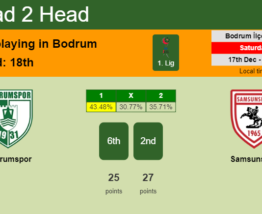 H2H, PREDICTION. Bodrumspor vs Samsunspor | Odds, preview, pick, kick-off time 17-12-2022 - 1. Lig
