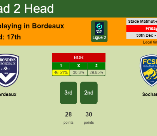 H2H, PREDICTION. Bordeaux vs Sochaux | Odds, preview, pick, kick-off time 30-12-2022 - Ligue 2