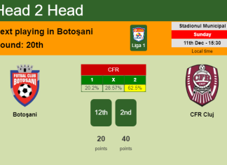 H2H, PREDICTION. Botoşani vs CFR Cluj | Odds, preview, pick, kick-off time 11-12-2022 - Liga 1