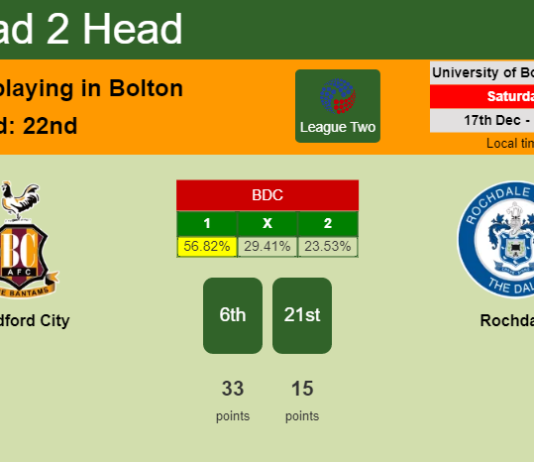 H2H, PREDICTION. Bradford City vs Rochdale | Odds, preview, pick, kick-off time 17-12-2022 - League Two