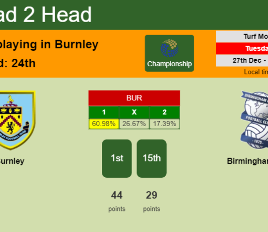 H2H, PREDICTION. Burnley vs Birmingham City | Odds, preview, pick, kick-off time 27-12-2022 - Championship
