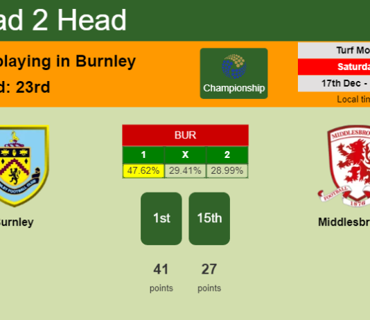 H2H, PREDICTION. Burnley vs Middlesbrough | Odds, preview, pick, kick-off time 17-12-2022 - Championship