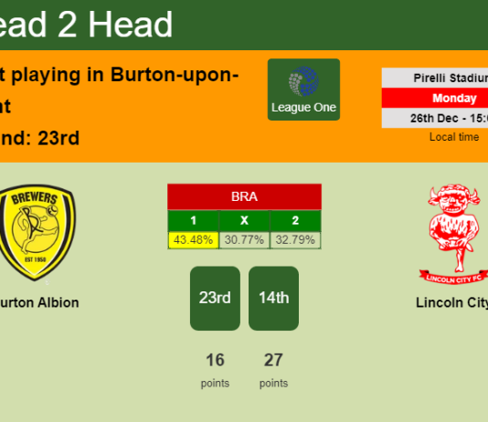 H2H, PREDICTION. Burton Albion vs Lincoln City | Odds, preview, pick, kick-off time 26-12-2022 - League One