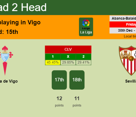 H2H, PREDICTION. Celta de Vigo vs Sevilla | Odds, preview, pick, kick-off time 30-12-2022 - La Liga
