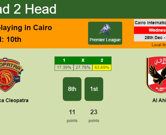 H2H, PREDICTION. Ceramica Cleopatra vs Al Ahly | Odds, preview, pick, kick-off time 28-12-2022 - Premier League