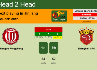H2H, PREDICTION. Chengdu Rongcheng vs Shanghai SIPG | Odds, preview, pick, kick-off time 10-12-2022 - Super League