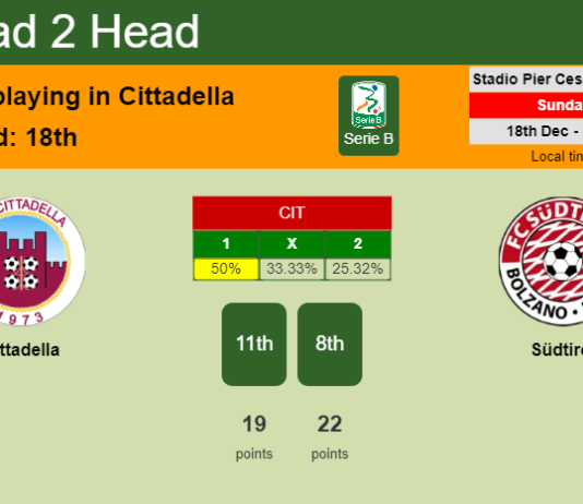 H2H, PREDICTION. Cittadella vs Südtirol | Odds, preview, pick, kick-off time 18-12-2022 - Serie B