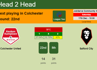 H2H, PREDICTION. Colchester United vs Salford City | Odds, preview, pick, kick-off time 17-12-2022 - League Two