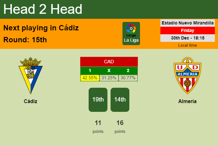H2H, PREDICTION. Cádiz vs Almería | Odds, preview, pick, kick-off time 30-12-2022 - La Liga