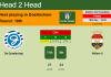 H2H, PREDICTION. De Graafschap vs Willem II | Odds, preview, pick, kick-off time 16-12-2022 - Eerste Divisie