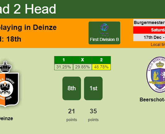 H2H, PREDICTION. Deinze vs Beerschot-Wilrijk | Odds, preview, pick, kick-off time 17-12-2022 - First Division B