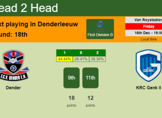 H2H, PREDICTION. Dender vs KRC Genk II | Odds, preview, pick, kick-off time 16-12-2022 - First Division B