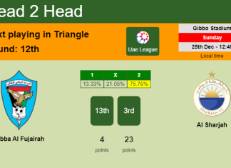 H2H, PREDICTION. Dibba Al Fujairah vs Al Sharjah | Odds, preview, pick, kick-off time 25-12-2022 - Uae League