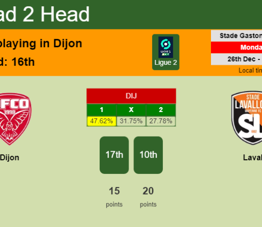 H2H, PREDICTION. Dijon vs Laval | Odds, preview, pick, kick-off time 26-12-2022 - Ligue 2