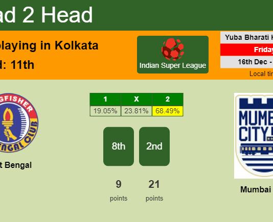 H2H, PREDICTION. East Bengal vs Mumbai City | Odds, preview, pick, kick-off time 16-12-2022 - Indian Super League