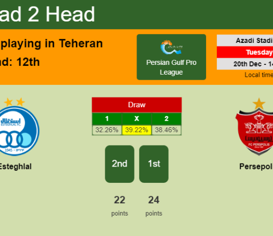 H2H, PREDICTION. Esteghlal vs Persepolis | Odds, preview, pick, kick-off time 20-12-2022 - Persian Gulf Pro League