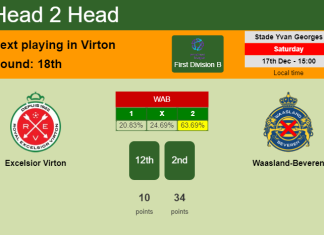 H2H, PREDICTION. Excelsior Virton vs Waasland-Beveren | Odds, preview, pick, kick-off time 17-12-2022 - First Division B