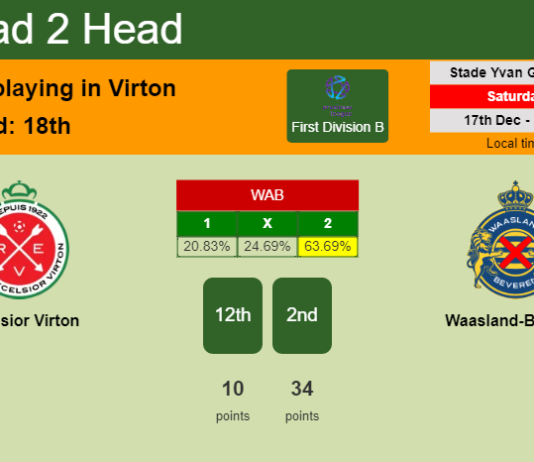 H2H, PREDICTION. Excelsior Virton vs Waasland-Beveren | Odds, preview, pick, kick-off time 17-12-2022 - First Division B