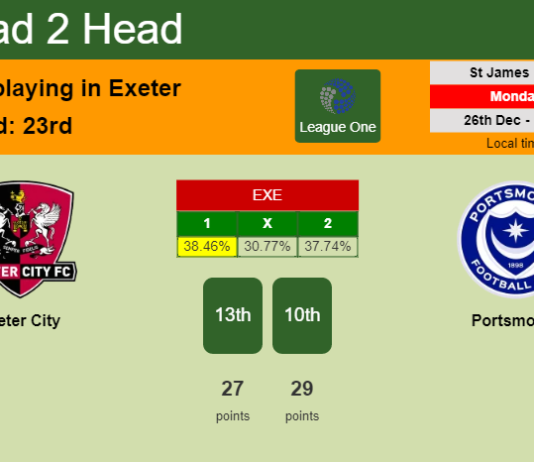 H2H, PREDICTION. Exeter City vs Portsmouth | Odds, preview, pick, kick-off time 26-12-2022 - League One