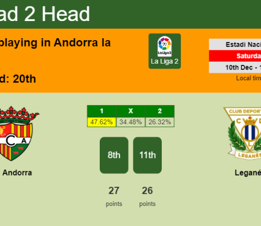 H2H, PREDICTION. FC Andorra vs Leganés | Odds, preview, pick, kick-off time 10-12-2022 - La Liga 2