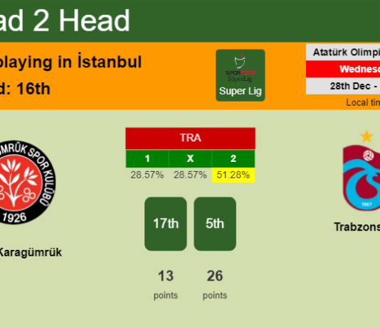 H2H, PREDICTION. Fatih Karagümrük vs Trabzonspor | Odds, preview, pick, kick-off time 28-12-2022 - Super Lig