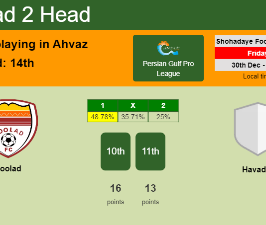 H2H, PREDICTION. Foolad vs Havadar | Odds, preview, pick, kick-off time 30-12-2022 - Persian Gulf Pro League