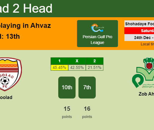 H2H, PREDICTION. Foolad vs Zob Ahan | Odds, preview, pick, kick-off time 24-12-2022 - Persian Gulf Pro League