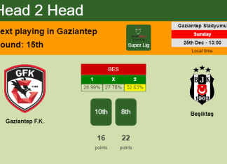 H2H, PREDICTION. Gaziantep F.K. vs Beşiktaş | Odds, preview, pick, kick-off time 25-12-2022 - Super Lig