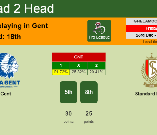 H2H, PREDICTION. Gent vs Standard Liège | Odds, preview, pick, kick-off time 23-12-2022 - Pro League