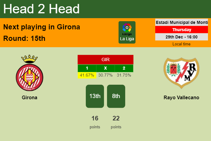 H2H, PREDICTION. Girona vs Rayo Vallecano | Odds, preview, pick, kick-off time 29-12-2022 - La Liga