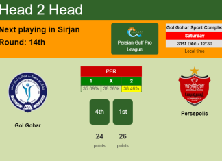 H2H, PREDICTION. Gol Gohar vs Persepolis | Odds, preview, pick, kick-off time 31-12-2022 - Persian Gulf Pro League
