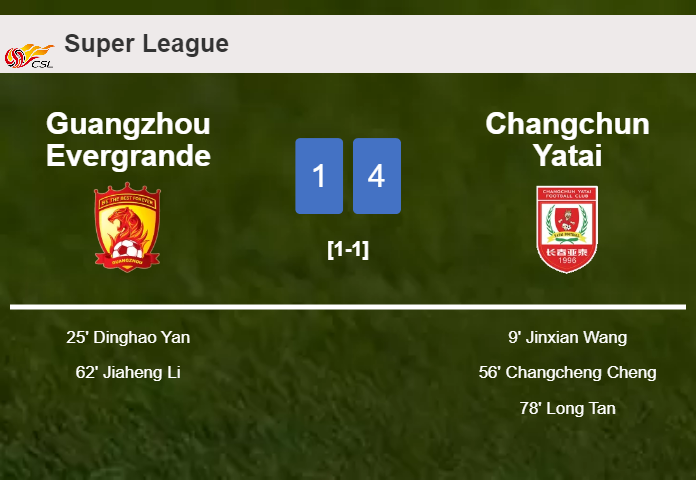 Changchun Yatai tops Guangzhou Evergrande 4-1