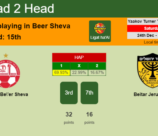H2H, PREDICTION. Hapoel Be'er Sheva vs Beitar Jerusalem | Odds, preview, pick, kick-off time 24-12-2022 - Ligat ha'Al