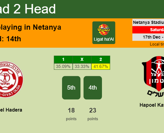 H2H, PREDICTION. Hapoel Hadera vs Hapoel Katamon | Odds, preview, pick, kick-off time 17-12-2022 - Ligat ha'Al