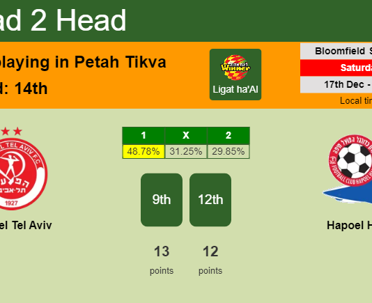 H2H, PREDICTION. Hapoel Tel Aviv vs Hapoel Haifa | Odds, preview, pick, kick-off time 17-12-2022 - Ligat ha'Al