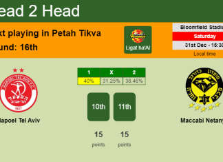 H2H, PREDICTION. Hapoel Tel Aviv vs Maccabi Netanya | Odds, preview, pick, kick-off time 31-12-2022 - Ligat ha'Al