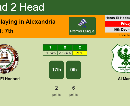 H2H, PREDICTION. Haras El Hodood vs Al Masry | Odds, preview, pick, kick-off time 16-12-2022 - Premier League