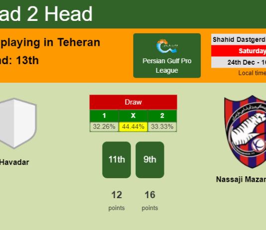 H2H, PREDICTION. Havadar vs Nassaji Mazandaran | Odds, preview, pick, kick-off time 24-12-2022 - Persian Gulf Pro League