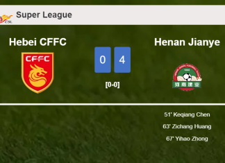 Hebei CFFC stops Henan Jianye with a 0-0 draw