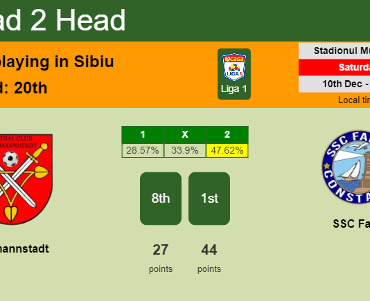 H2H, PREDICTION. Hermannstadt vs SSC Farul | Odds, preview, pick, kick-off time 10-12-2022 - Liga 1
