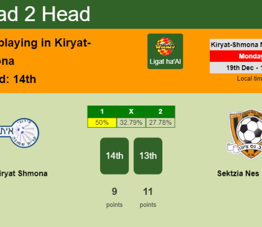 H2H, PREDICTION. Ironi Kiryat Shmona vs Sektzia Nes Tziona | Odds, preview, pick, kick-off time 19-12-2022 - Ligat ha'Al