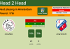 H2H, PREDICTION. Jong Ajax vs Jong Utrecht | Odds, preview, pick, kick-off time 11-12-2022 - Eerste Divisie