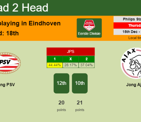 H2H, PREDICTION. Jong PSV vs Jong Ajax | Odds, preview, pick, kick-off time 15-12-2022 - Eerste Divisie