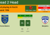 H2H, PREDICTION. Kerala Blasters vs Bengaluru | Odds, preview, pick, kick-off time 11-12-2022 - Indian Super League
